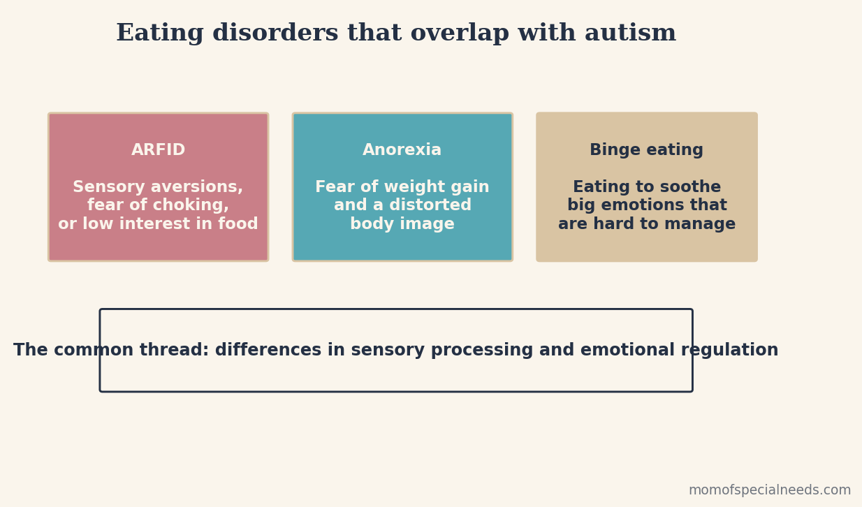 Eating disorders that overlap with autism, ARFID, anorexia, and binge eating