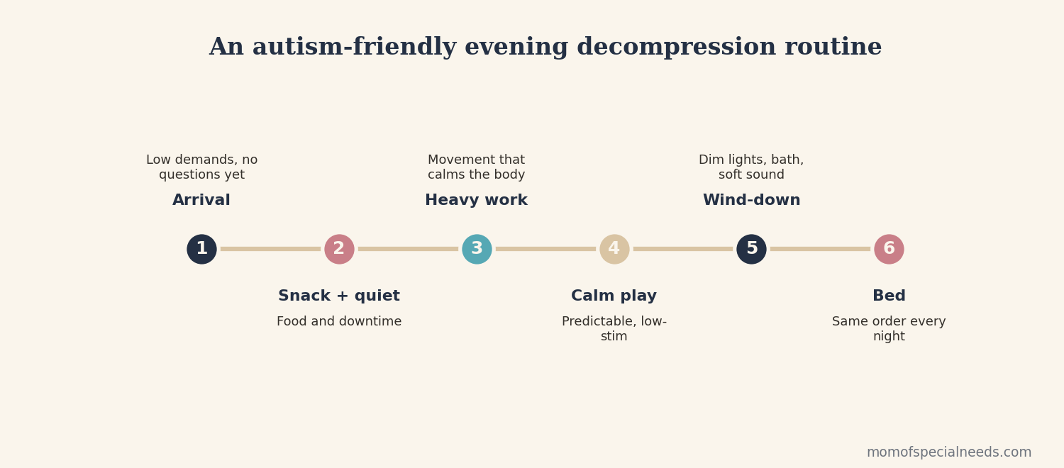 Step-by-step autism-friendly evening decompression routine